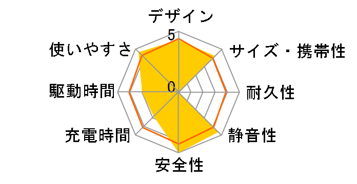 BN-RB37
