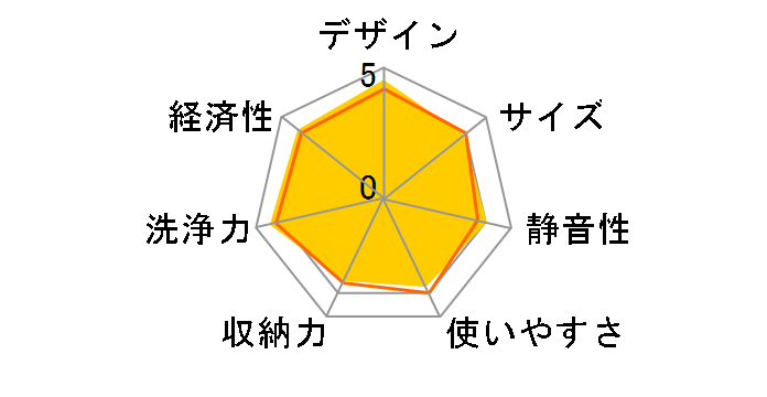 ADW-GM3