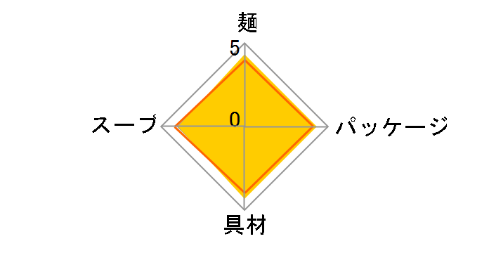 うまいつゆ 塩分オフ 天ぷらそば 72g ×12食