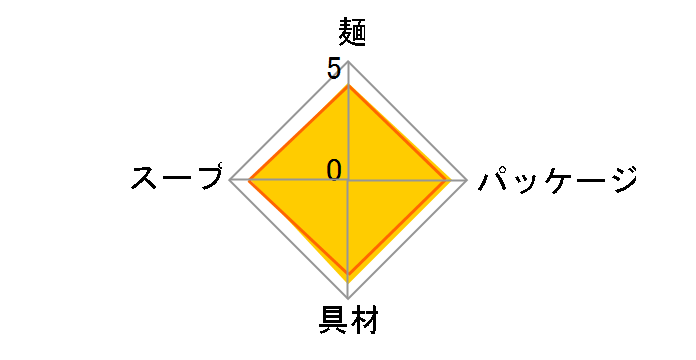 �΂̂��ʂ� �V���� �ł��� 146g ×12�H [������]