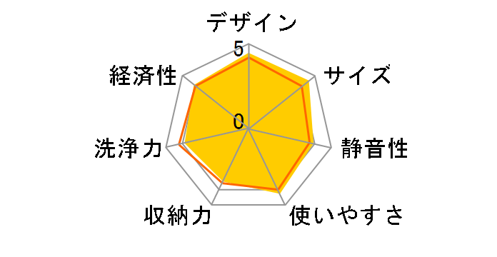 NP-45MS9W