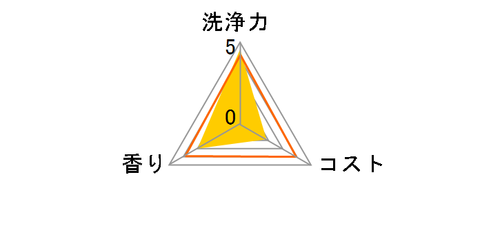 �L���L���b�g ���������� �{�� 320g