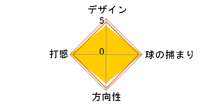 FRONTLINE 8.0 �p�^�[ 2021�N���f�� [34�C���`]