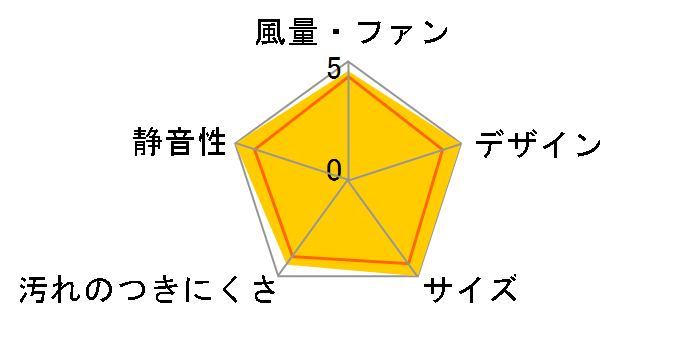 FY-24CPS8