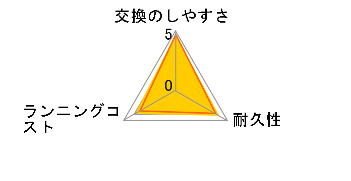 ES9040