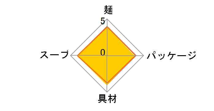 �J�b�v�k�[�h��PRO ������ς�&�ᓜ�� 74g ×12�H