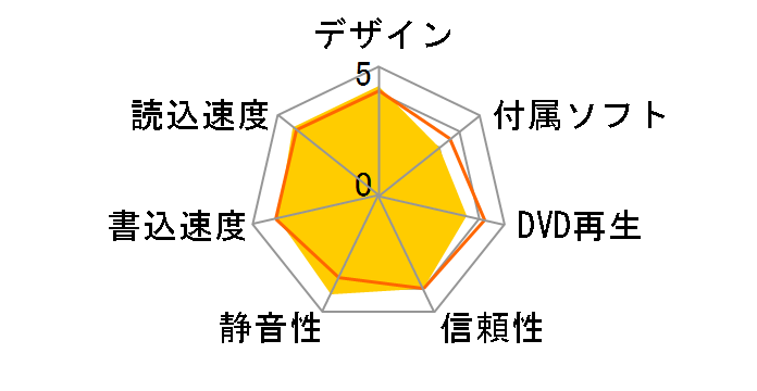 LDR-PML8U3CVBK [�u���b�N]