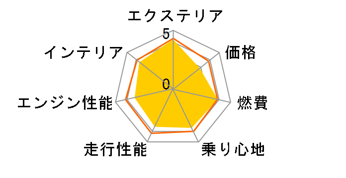 �A�E�f�B A3 �X�|�[�c�o�b�N 2021�N���f��