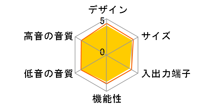 SR-B20A