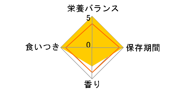 �˂����e �ɂ�߁[�� ���� 12gx20�{