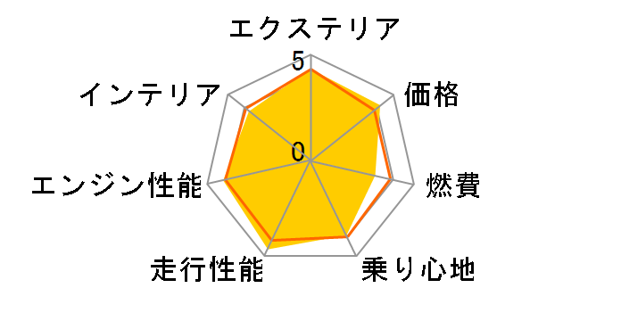 �g���^ GR 86 2021�N���f��