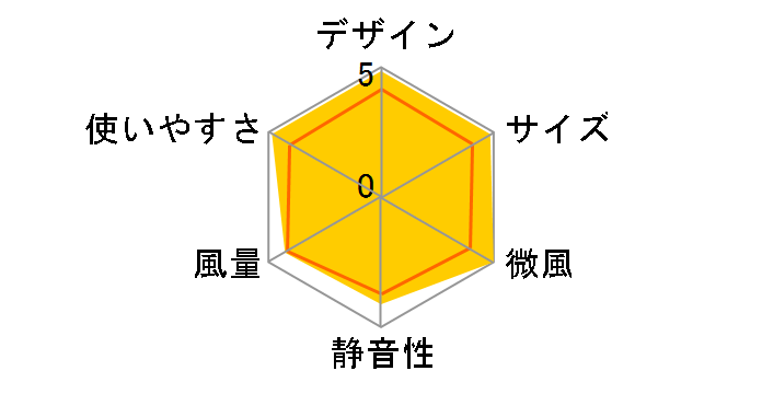 TAF-MKM10