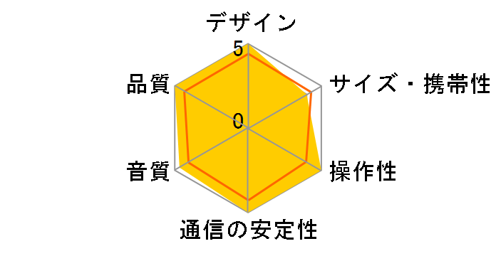 SRS-XP500