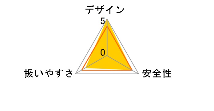 M3612DA (NN)