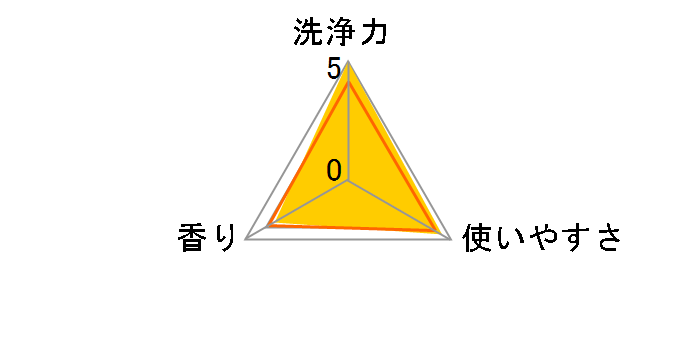 A^bN LXgOWF ߂p 1450g
