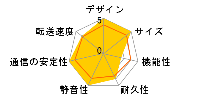 DELA N100-S20-J [�V���o�[]