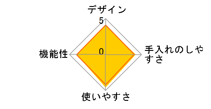ɂׂ냁[J[