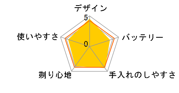 uE V[Y7 70-S7201cc
