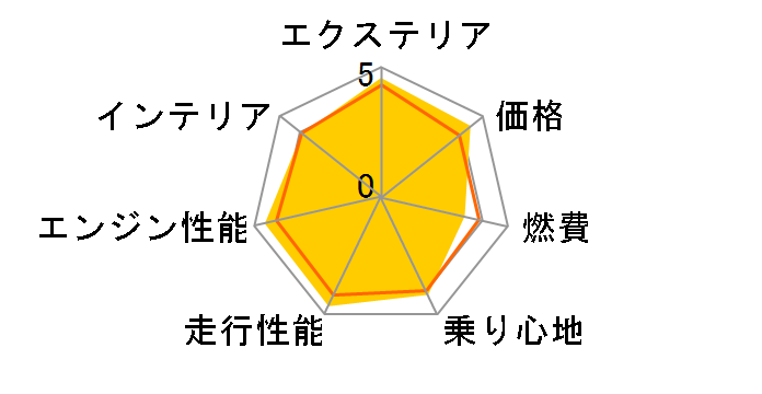 �X�o�� BRZ 2021�N���f��