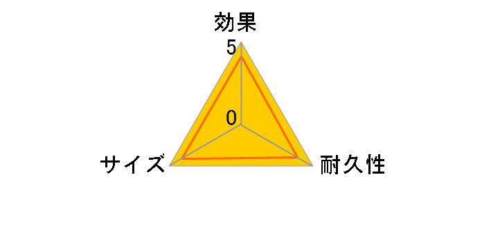 �m���X�����h���C �|�C���ƃV���J 20g×12��