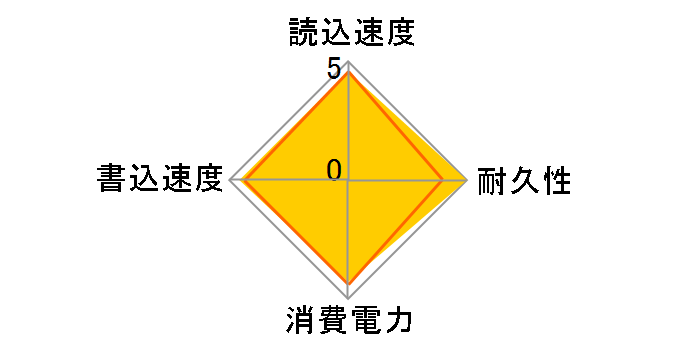 SSD-PGC1.0U3-BC [�u���b�N]