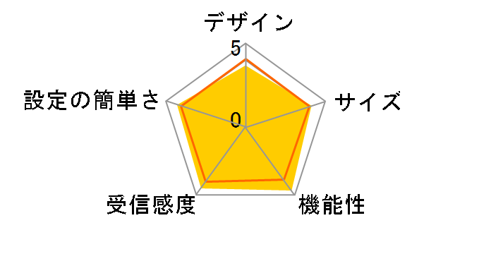 RT-AX86U (A)