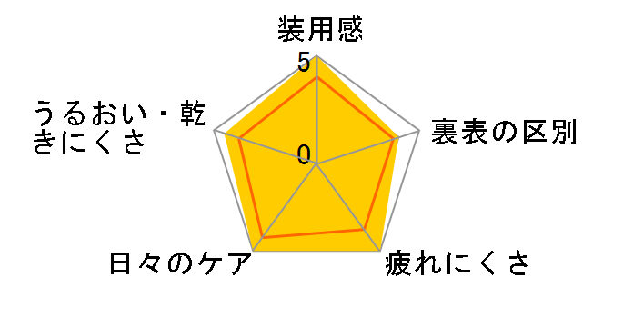 �����f�[���t���A �V���R�[�� UV �_�u�����C�X�`���[ [30������]