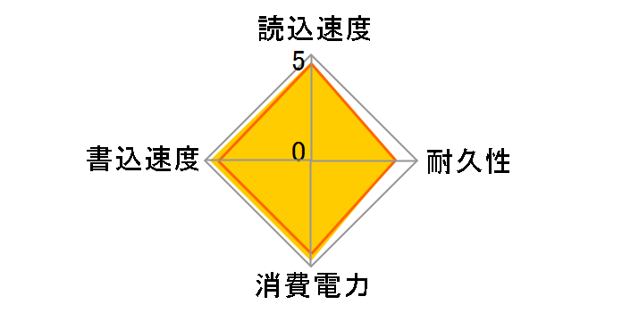 SSD 670p SSDPEKNU010TZX1