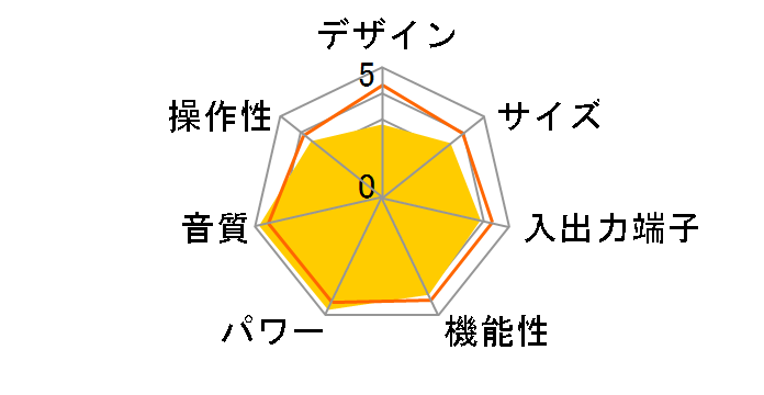 AVENTAGE RX-A8A