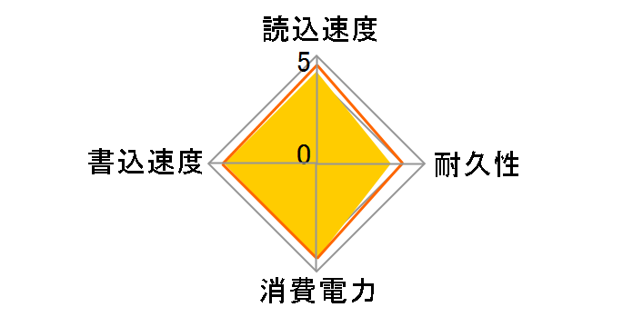 ESD-EPK1000GBK [�u���b�N]