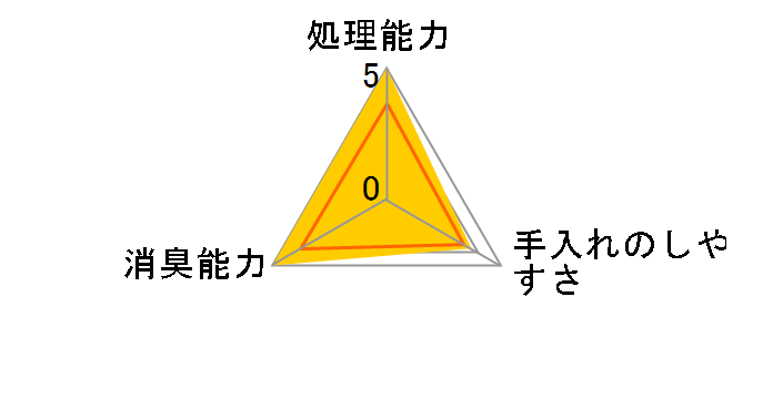 ウッディフレッシュ WF-160 16L