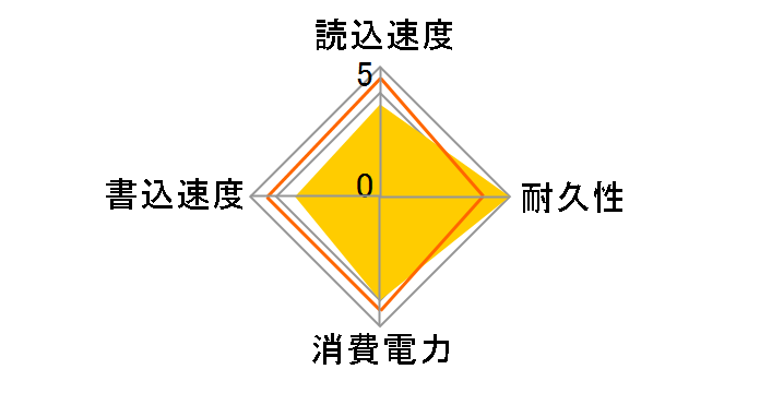 MP33 TM8FP6002T0C101