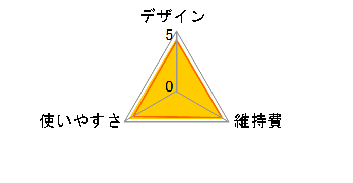 HC5632/17