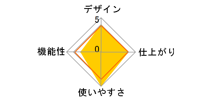 �N�C�b�N���~R2 A4 NQL-R2A4LG
