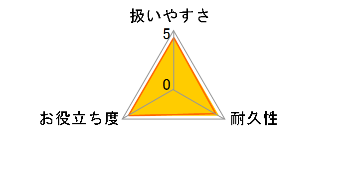 ���������� �h��₷��������~�߃��L�b�h ���̓R�[�g�^�C�v B00323