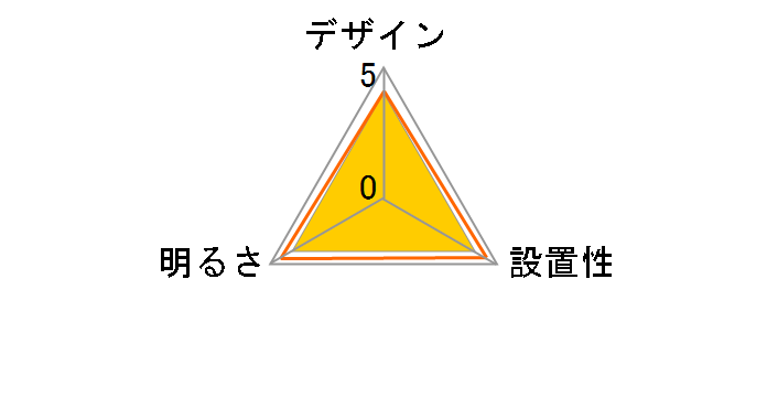 SCL12D-MCHL