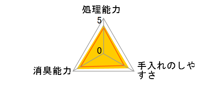 ニャンとも清潔トイレ 脱臭・抗菌チップ 大きめの粒 4.4L