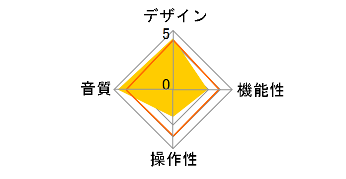 Planar1 mk2 [Black 50Hz��p(�����{)]