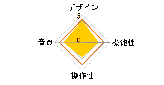 Planar2 mk2 [Black 60Hz��p(�����{)]