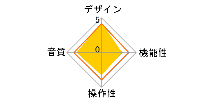 Planar3 mk2 with Elys2 [Black 60Hz��p(�����{)]