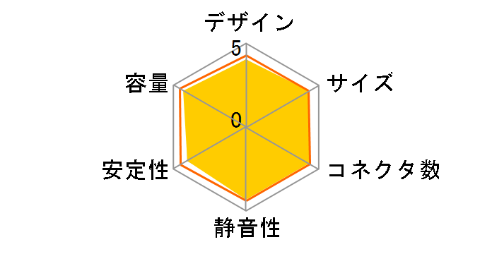 NeoECO Gold NE850G M