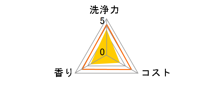 �t�B�j�b�V�� �I�[���C�������v���~�A���p���[�{�[���L���[�u M�T�C�Y 42��