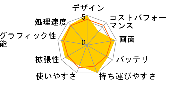 Let's note QV1 CF-QV1GFNQR SIM�t���[