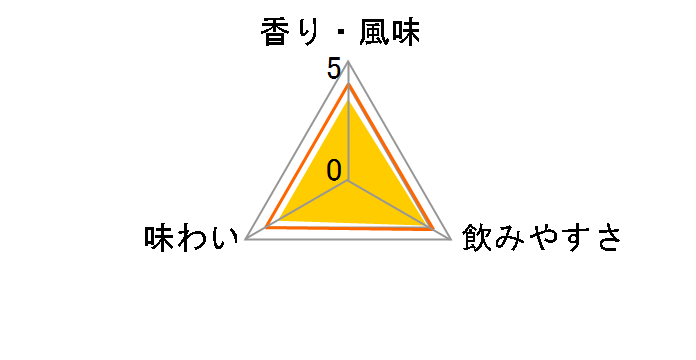 �f�����[�Y �J���r�A���X���[�X 8�N 40�x 700ml