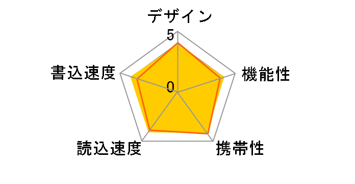 SDCZ48-512G-G46 [512GB]