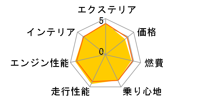 ���Y �I�[�� 2021�N���f��