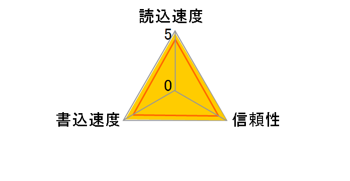 SDSDXDK-128G-GN4IN [128GB]