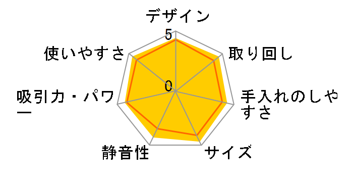 pTCN CV-SP300J