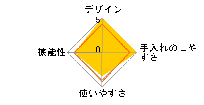 Epeios CP247A