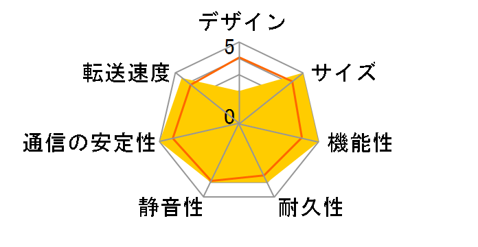 TS-130 [xr[u[]